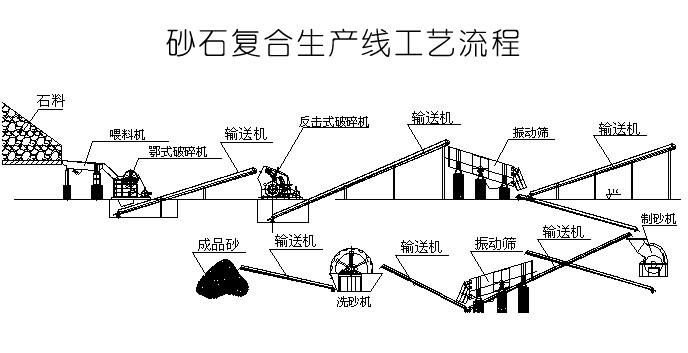 工藝流程