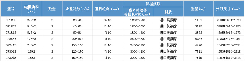 尾礦干排篩參數(shù) 尾礦干排篩參數(shù)