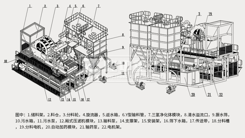 模塊化洗砂回收、尾水凈化、固廢干排設(shè)備
