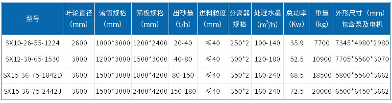 篩洗一體機設備參數(shù)
