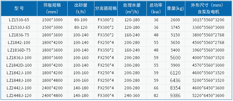 技術參數