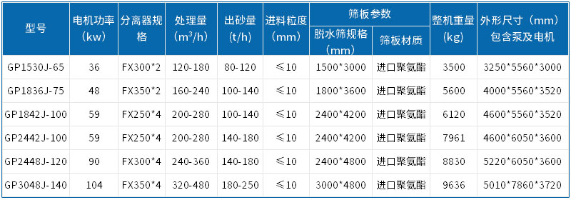 尾礦干排篩參數(shù) 尾礦干排篩參數(shù)