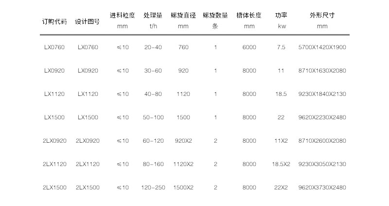 技術(shù)參數(shù) 技術(shù)參數(shù)